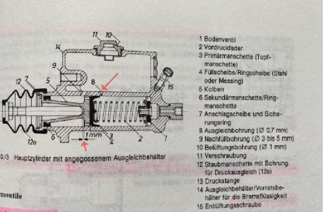 Bremsgeberzylinder.jpg