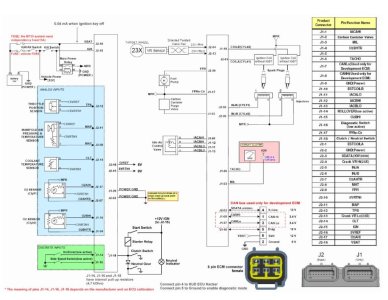 MT-05 ECU Schaltplan.jpg